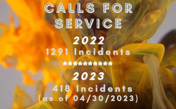 Calls for Service 418 as of 04/30/2023